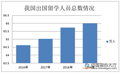留學中介行業(yè) 自費出國留學服務的發(fā)展前景與挑戰(zhàn)