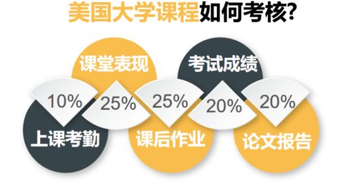 有了GPA成長計劃，家人再也不用擔心我出國留學了——論自費留學中介服務的價值提升