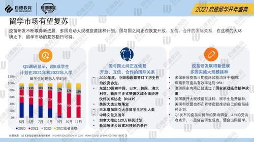 2021年出國(guó)留學(xué)展望 低齡留學(xué)意愿銳減，研究生留學(xué)強(qiáng)勁反彈與中介服務(wù)新變局