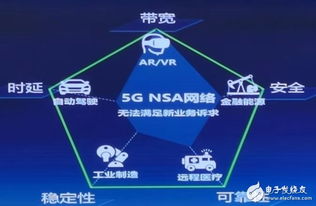 浙江移動領航5G新高度 首發SA云網絡，下行速率突破1.7Gbps