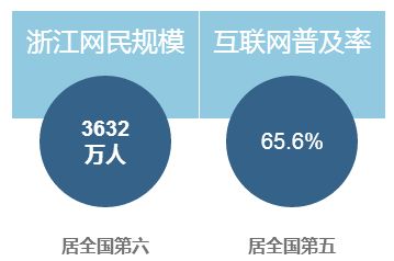 2016年浙江省互聯網發展報告解讀 網絡技術服務引領創新浪潮