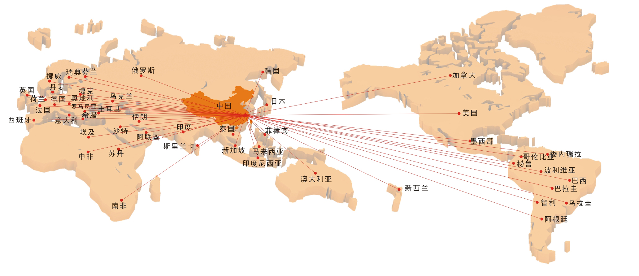 浙江鼎力 智領前沿，服務全球，開啟高空作業新紀元